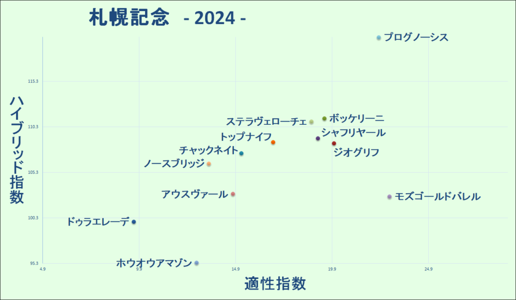 2024　札幌記念　マトリクス